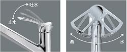 使いやすさを重視した形状のレバーハンドル