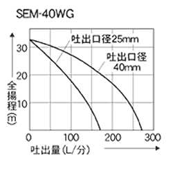 性能曲線