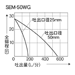 性能曲線