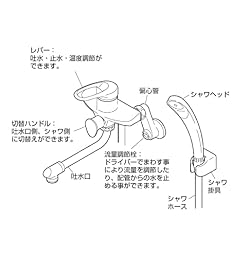 止水栓をしめる