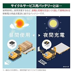 ヤマダモール | GS YUASA [ ジーエスユアサ ] 電動車バッテリー