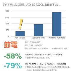 効果が実感できる節電を