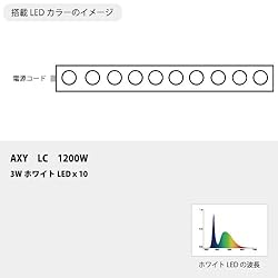 豊かな波長を生み出すLED