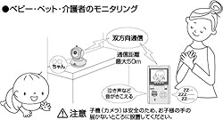 電波方式は2.4GHzのデジタルFH方式
