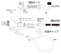 部品を組み替える事で手洗付・平付・手洗なしに対応