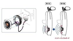 インナーバッフルボード