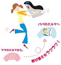 らくらく軽量設計