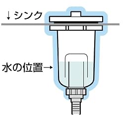 流し台からの悪臭を解消