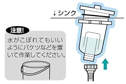 新しい排水栓をとりつける
