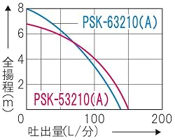 性能曲線