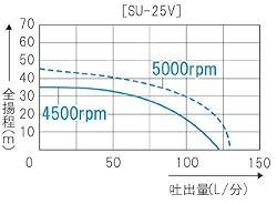 性能曲線