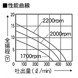 性能曲線