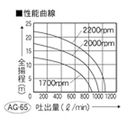 性能曲線