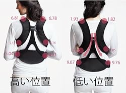【肩の負担は1/3以下に】