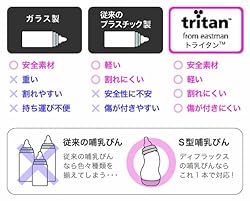 最先端の安心素材トライタンTM採用の哺乳びん