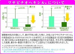 花粉・鼻炎にも