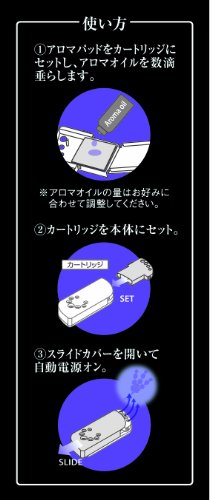 使用方法