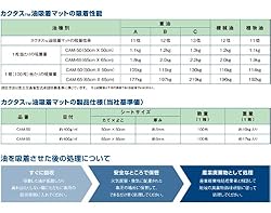 カクタス油吸着マットの吸着性能