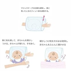 セット内容1.実用新案商品 夜泣き対策寝かしつけ枕
