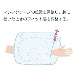 ステップ1
