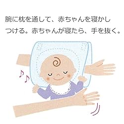 ステップ2