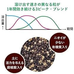 腐植酸＆植物性有機質入り