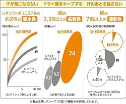 東レグループの機能糸