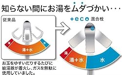 従来品よりも水の出る範囲を広げ、お湯のムダ使いを防ぐ