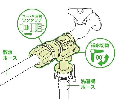 取り付け可能な水栓の種類