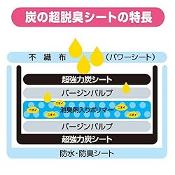 炭の超脱臭シートの特徴