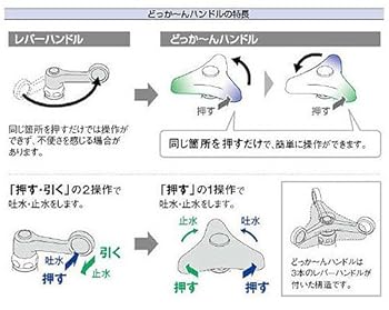 どっか～んハンドルの特長
