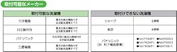 取り付け可能なメーカー