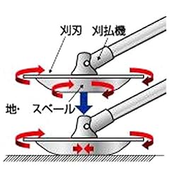 ベアリング設計