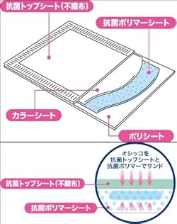 厚型タイプには『ダブル抗菌』を採用!