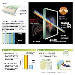 赤外線90%以上カットの高機能窓用遮熱フィルム