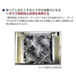 JISA5759に規定されたガラス飛散防止性能