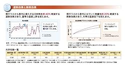 高い遮熱効果と断熱効果が得られる高機能窓用フィルム