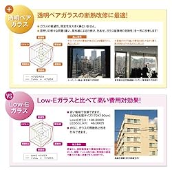 窓交換に比べて優れた費用対効果