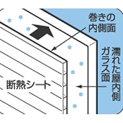 断熱シートをガラスに貼る