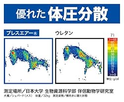 優れた体圧分散
