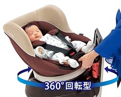 ゆび一本360度ターン