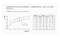体感マイナス8度の接触冷感生地「ゼロクール」を使用