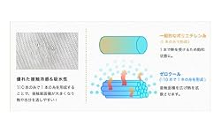 マルチファイバーならではの吸水・速乾性