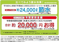 ≪30%節水効果≫お財布にも優しい設計