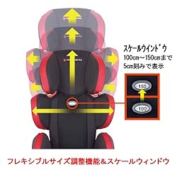 フレキシブルサイズ調整機能&スケールウィンドウ