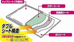 独自のダブル構造