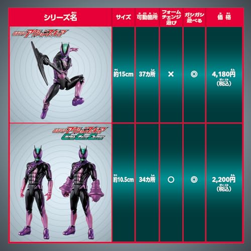 予約開始】『仮面ライダーゼッツ』仮面ライダーアクション